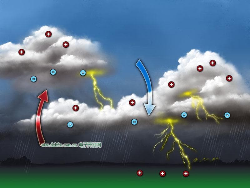 揭秘雷电：云层如何产生雷电？四种主流理论解析云层带电之谜