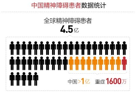 从误解到接纳：精神疾病患者的治疗真相