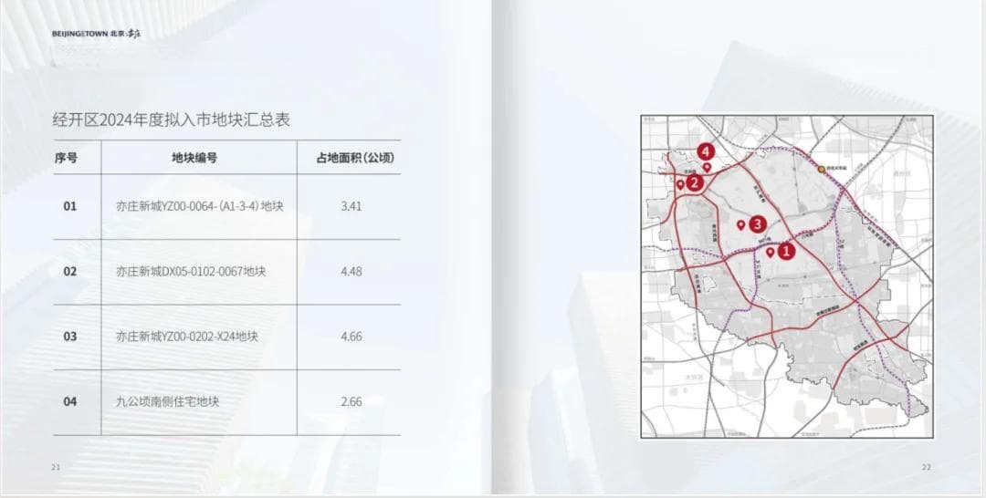 海淀与亦庄土地盛宴：8宗地块拟供应，4宗地块待拍，楼市热度蓄势待发！