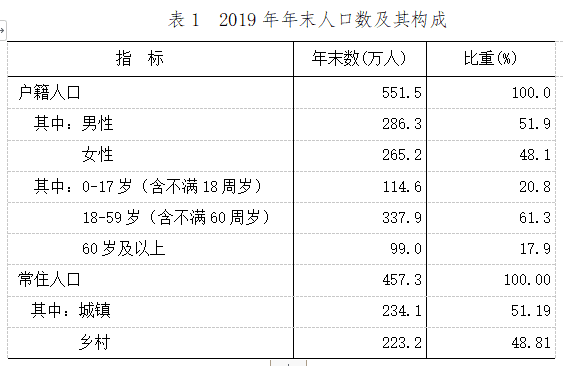 宜宾市第七次人口普查数据及人口变化分析