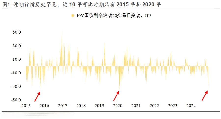 央行再次喊话，债基还能配吗？