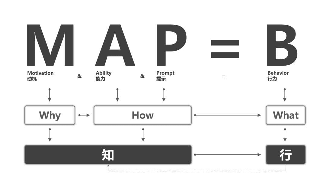 思维模型：看透本质的思维框架，和它组合个个是王炸