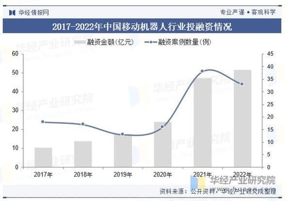 工业机器人：应用前景广阔，发展趋势向好