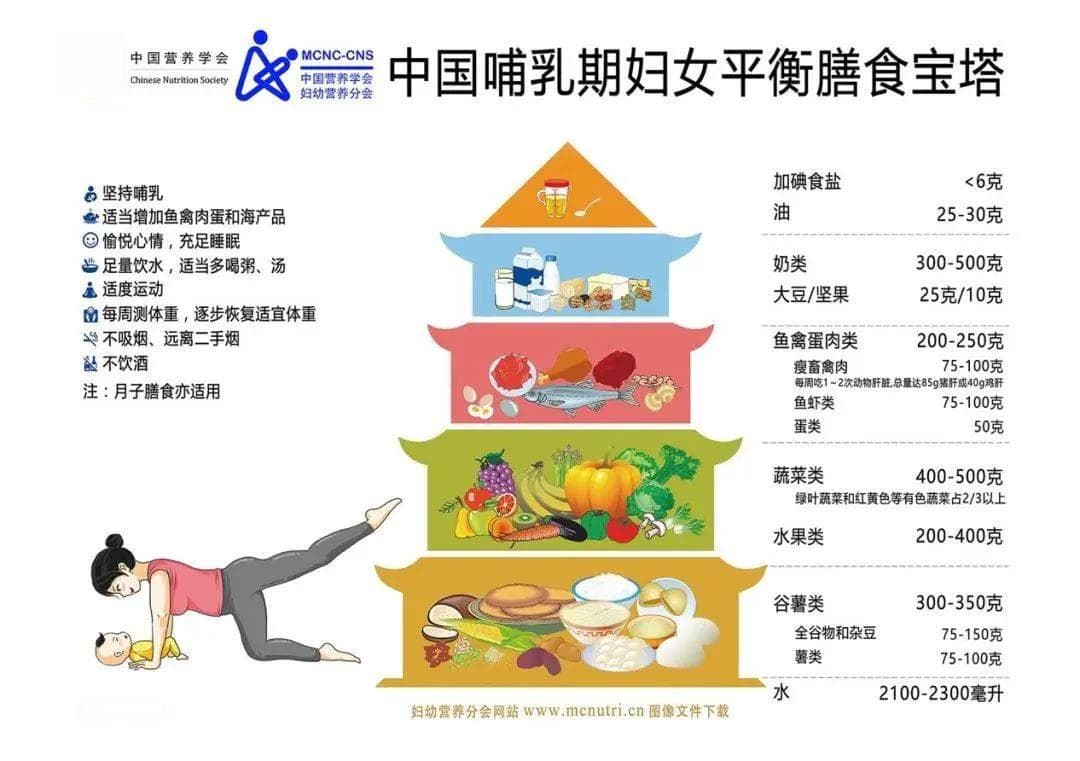哺乳期这样做，宝宝吃得好，妈妈不长胖