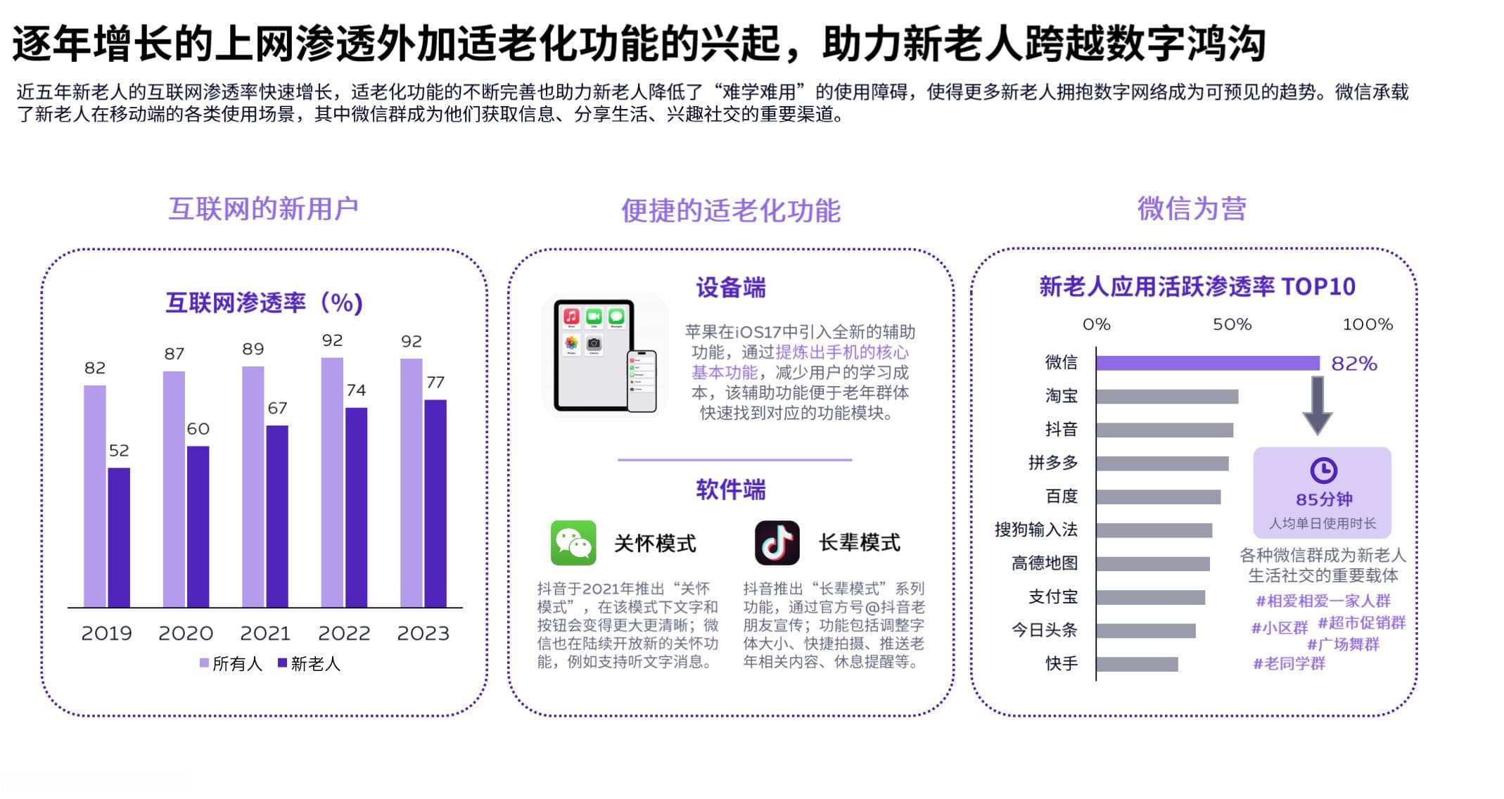 银发族网上冲浪？“银发经济”新型互联网产品场景