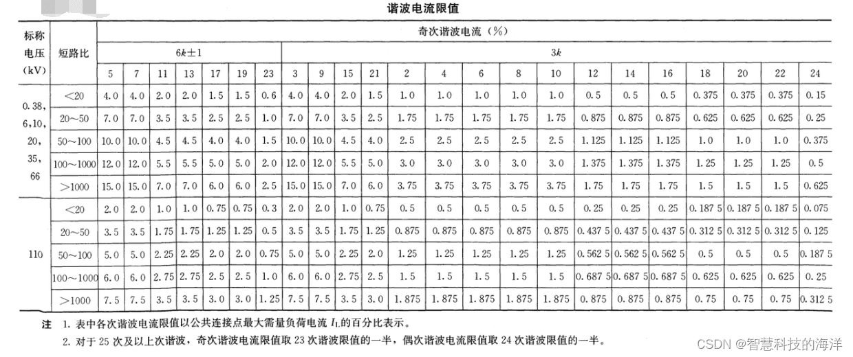 什么是谐波？谐波有什么危害？如何治理谐波？