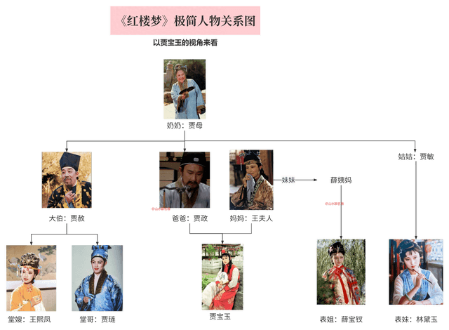 一口气搞懂红楼梦所有人物关系，读懂你就是红楼梦十级学者
