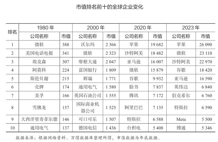 如何通过IPO加速企业创新？