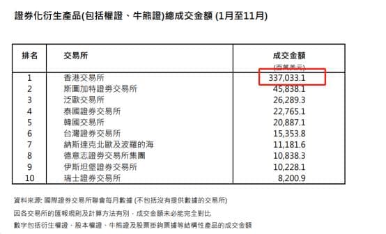 增长势头迅猛！香港衍生品市场交易火爆