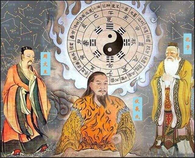 一文了解神秘的“先天八卦”和“后天八卦”