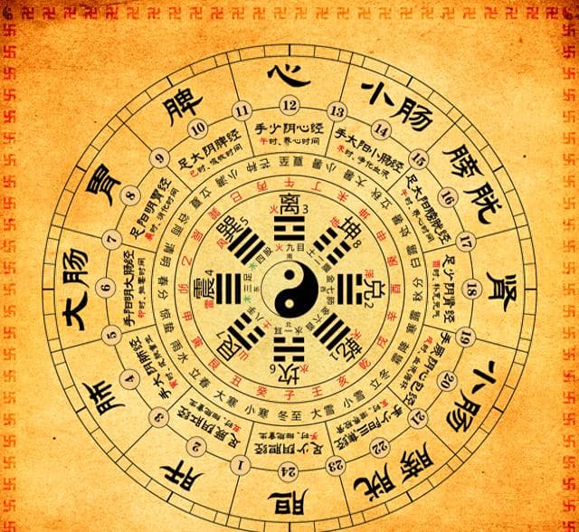 八卦，中国古代智慧的奇妙符号