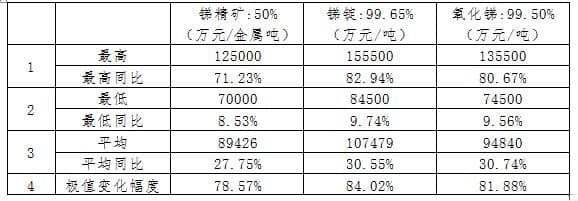 不可“锑”代！锑资源开发利用及全生命周期概览
