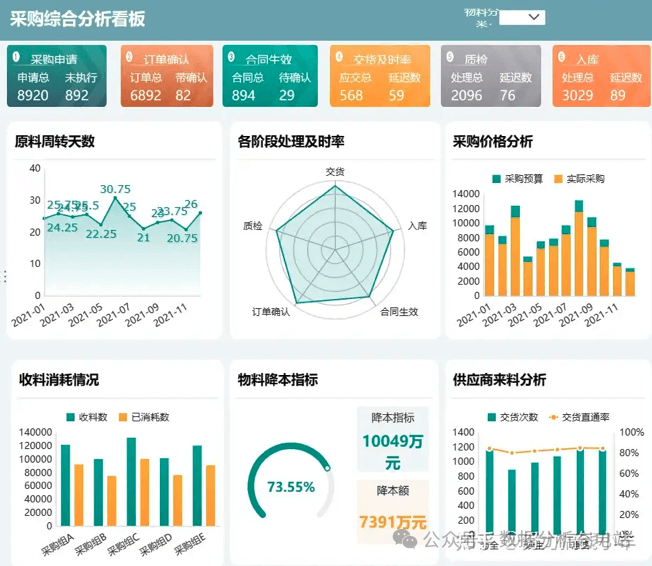电商运营每天日常的工作内容是什么？