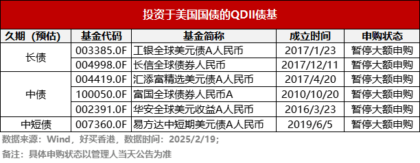 4.5%票息的美国国债，该怎么买？