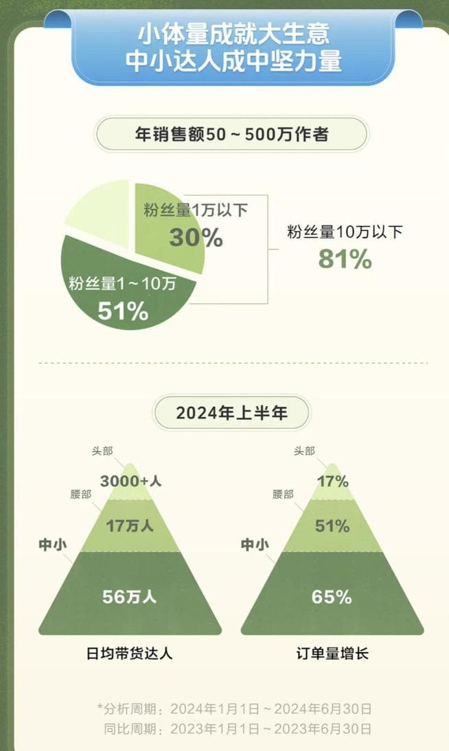 抖音电商变天了，大主播地位就不保了吗？抖音电商的变天之势是怎样发展的？