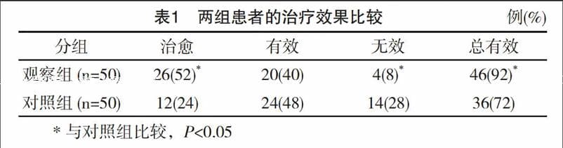雷尼替丁联合多潘立酮治疗慢性胃炎的临床效果
