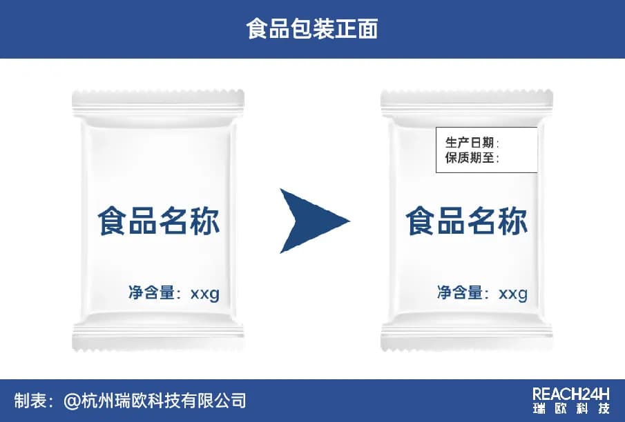 2025年食品标签新规解读：日期、致敏原、营养标签等5大关键要点