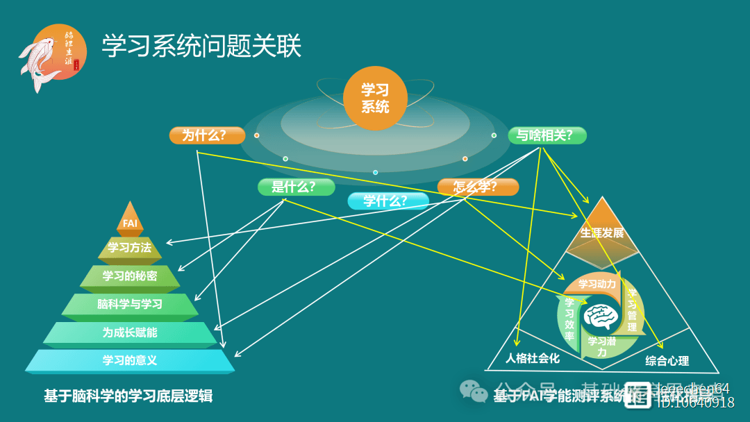 从“教得累”到“学得会”：提升课堂效能的五大支柱