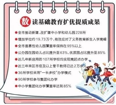 青岛中小学集团化办学覆盖率高达85%，南北教育差距缩小