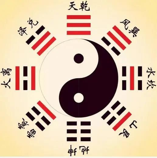 八卦的寓意和象征意义