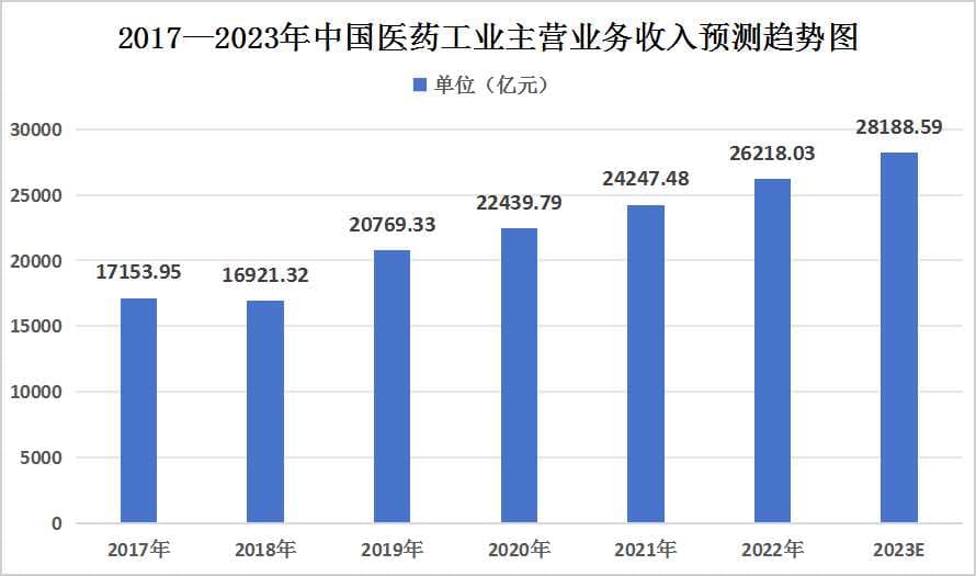 原料药产业链上中下游结构及2024年中国原料药下游市场分析