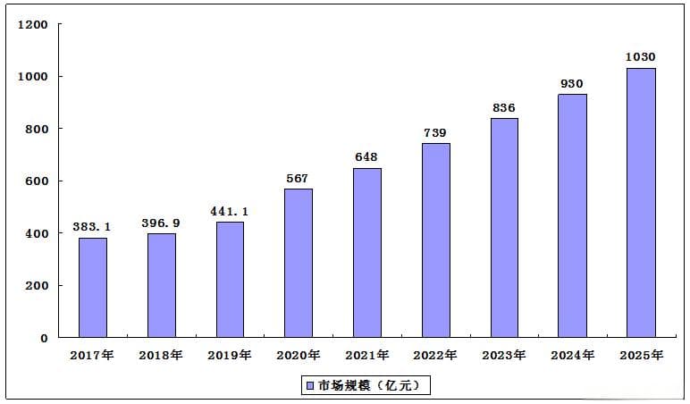 基于智能座舱视觉DMS/OMS/RMS的简介