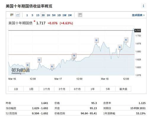 如何查询中国十年期国债收益率？