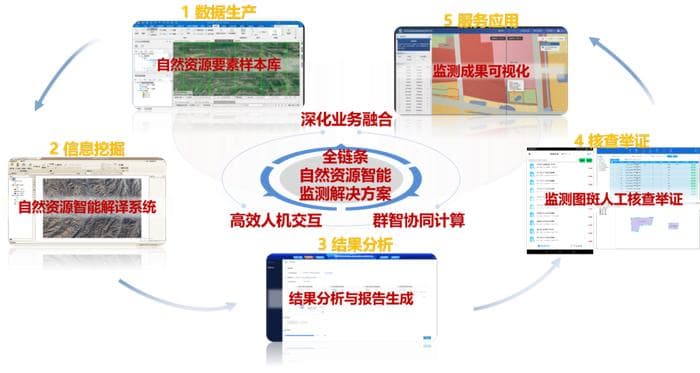AI升级遥感解译应用，打造青海省自然资源监管高精“慧眼”
