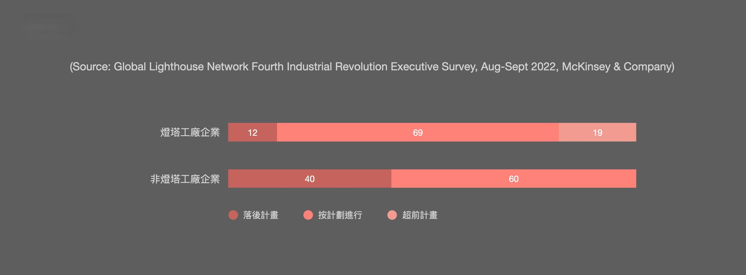 如何打造灯塔工厂？工业 4.0 下的智能制造案例