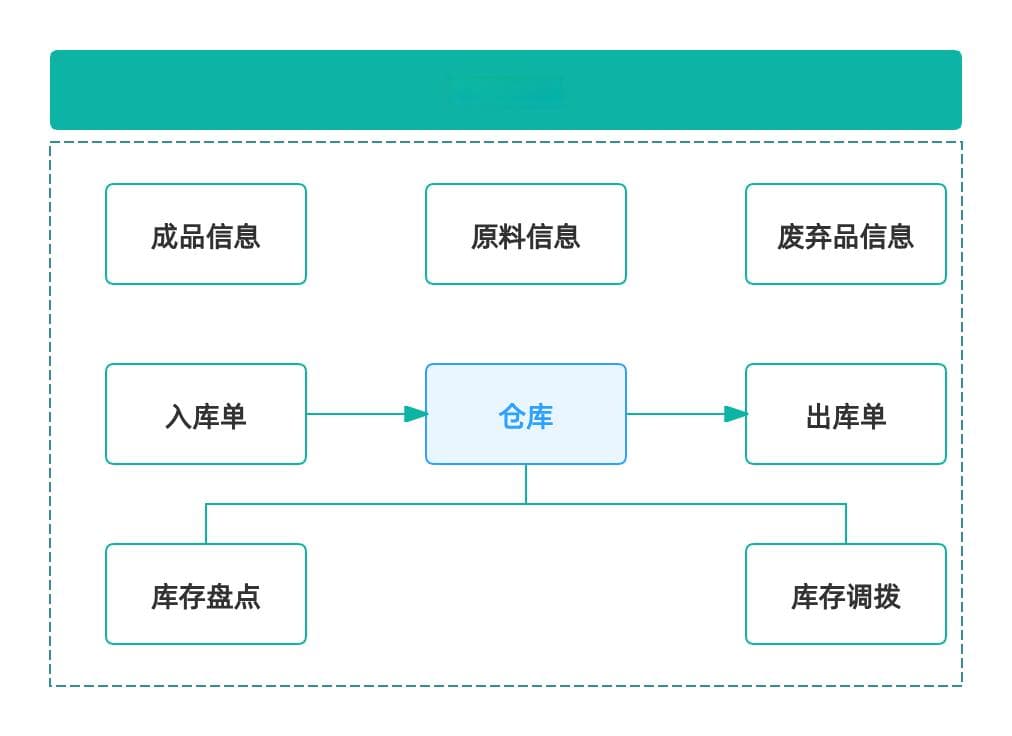 库存积压？产品过期？仓库如何做好多批次管理和期效管理？