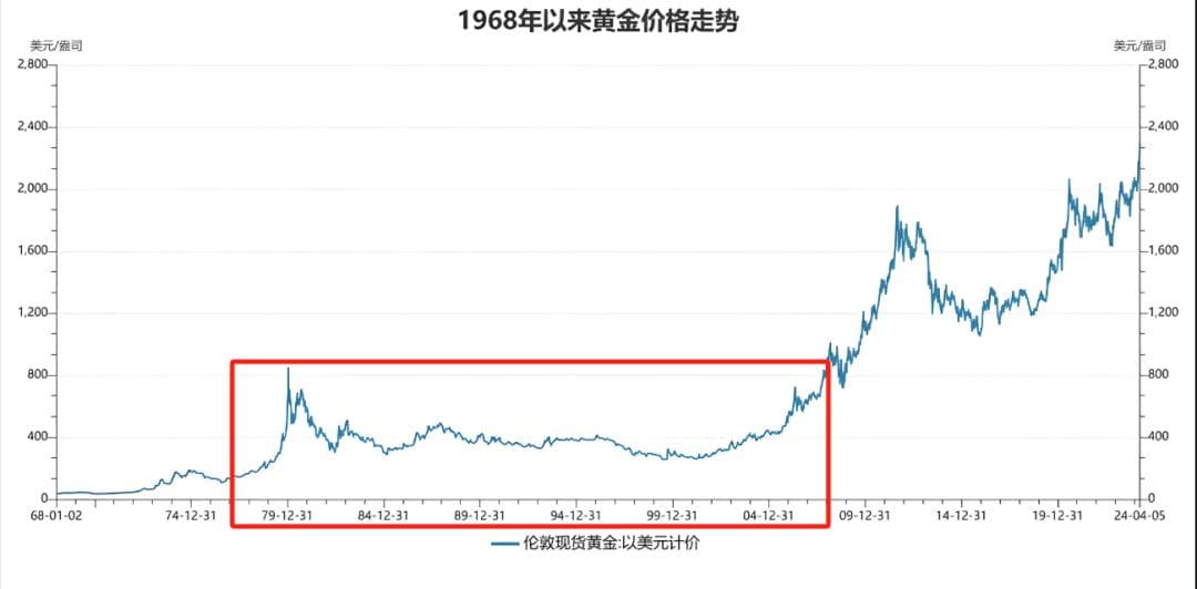 持续突破天际的黄金，究竟该如何看待它？