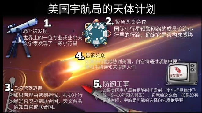末日行星即将撞击地球？科学家们进行了一场惊心动魄的模拟推演