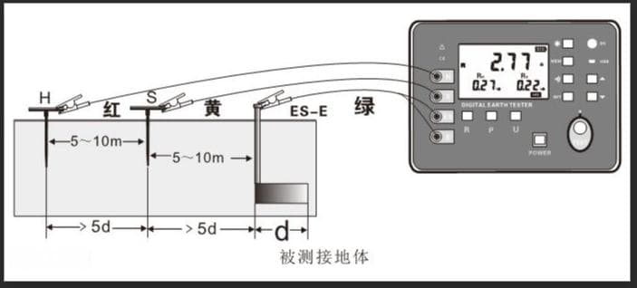 接地电阻为什么一般不大于4Ω？