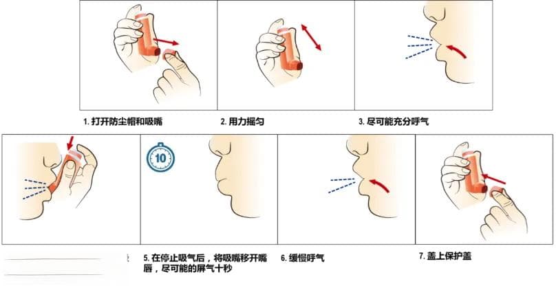 「药」我说：这款吸入制剂您用对了吗？
