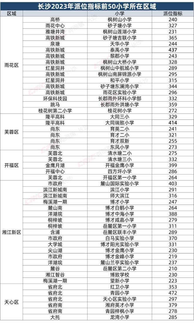 长沙教育资源全解析：三环外扩张，教育配套如何影响房价？