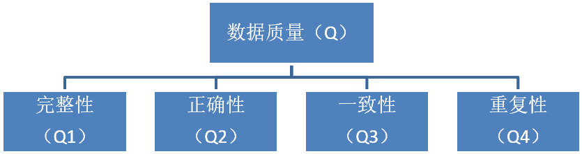 数据资产价值评估模型的理论研究与技术实现探讨