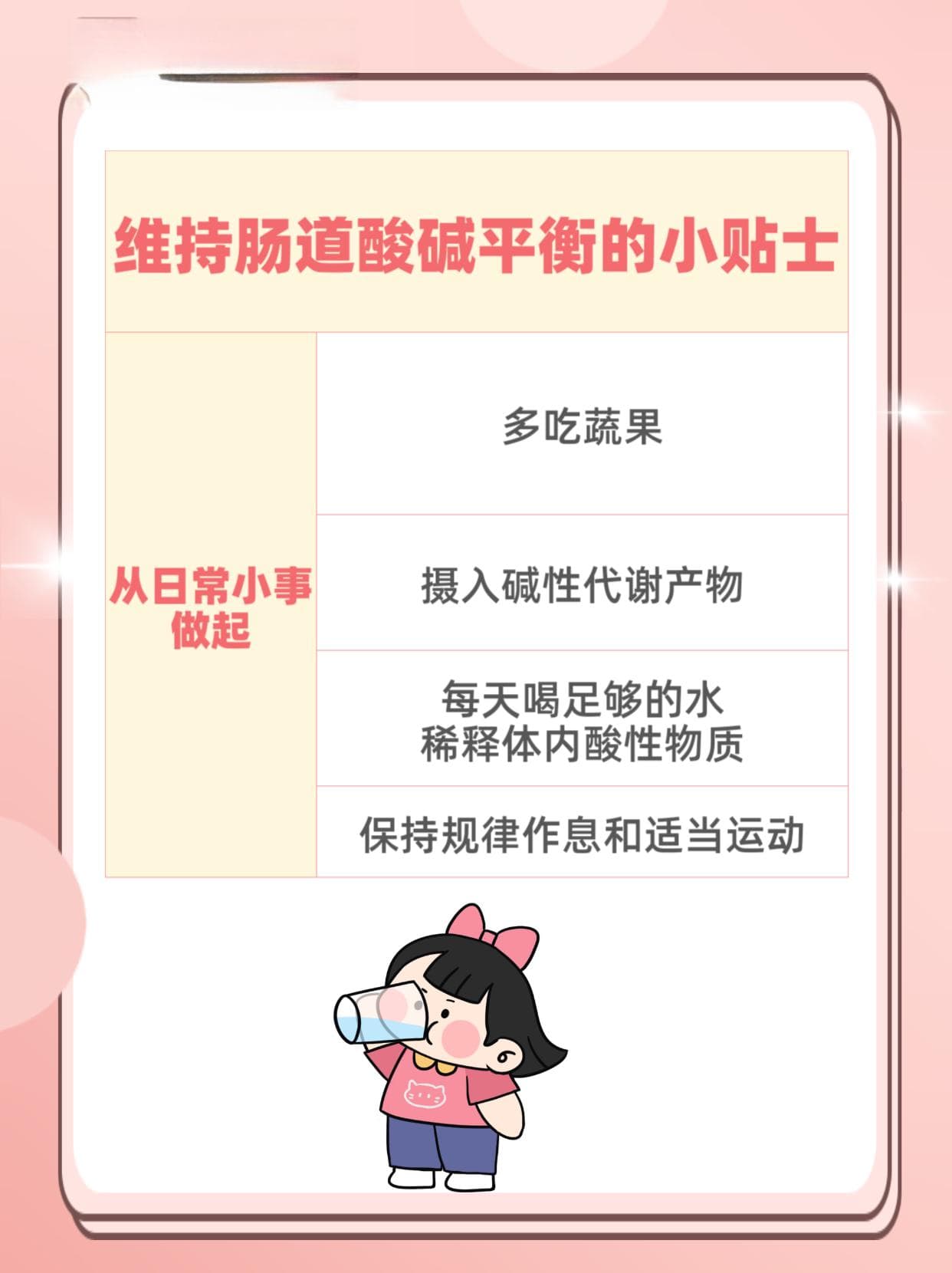 揭秘肠道酸碱平衡，为何肠道偏酸性？