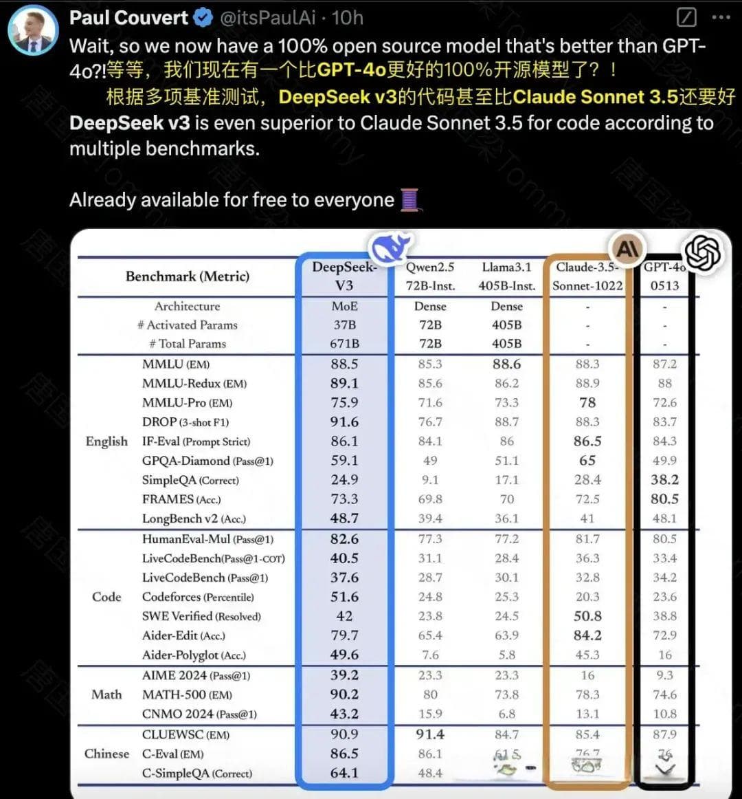 DeepSeek-v3大模型震撼AI圈：年轻团队的崛起与创新
