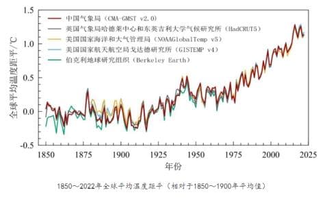 全球气候变暖，把北极熊送到南极可行吗？