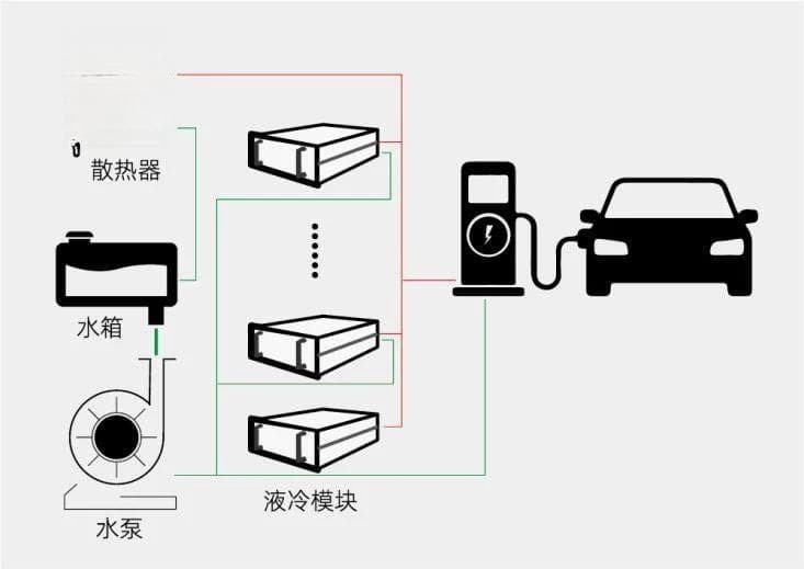 是TA奠定了液冷超充的革命地位
