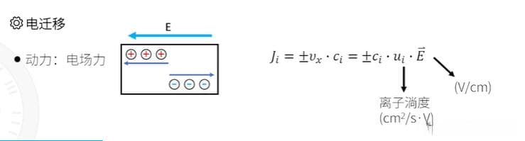 电化学基础(05)——电化学动力学