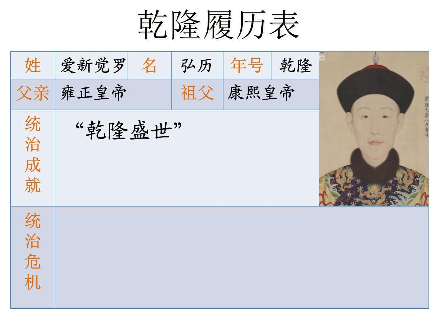 综合探究五：乾隆盛世的危机