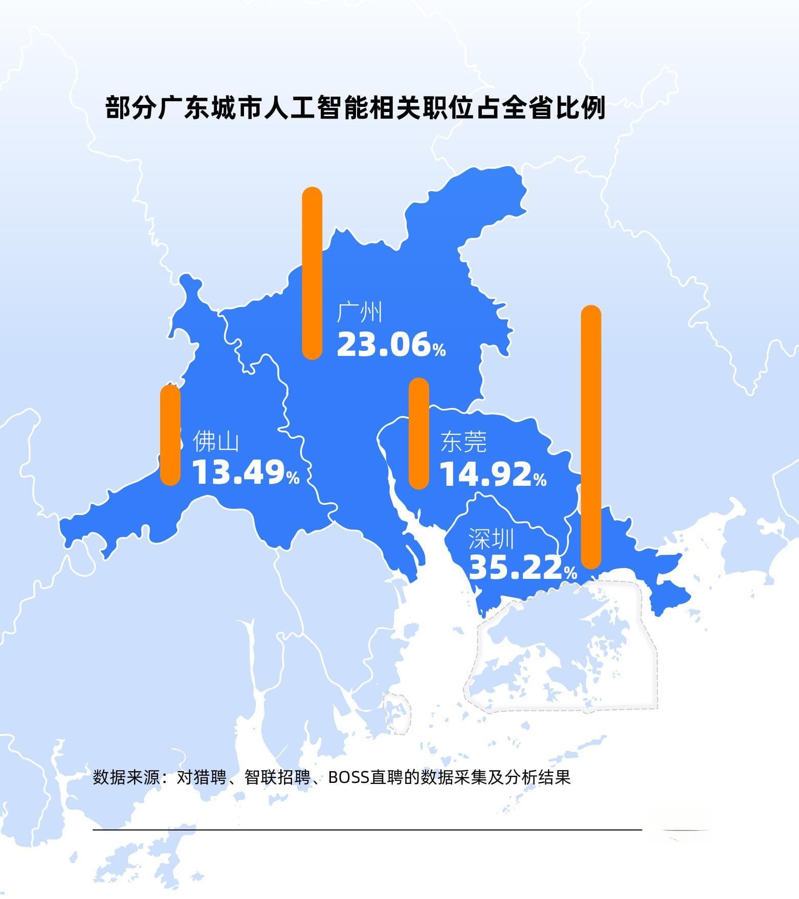 岗位丰富，百万年薪！从招聘数据看广东AI强引力