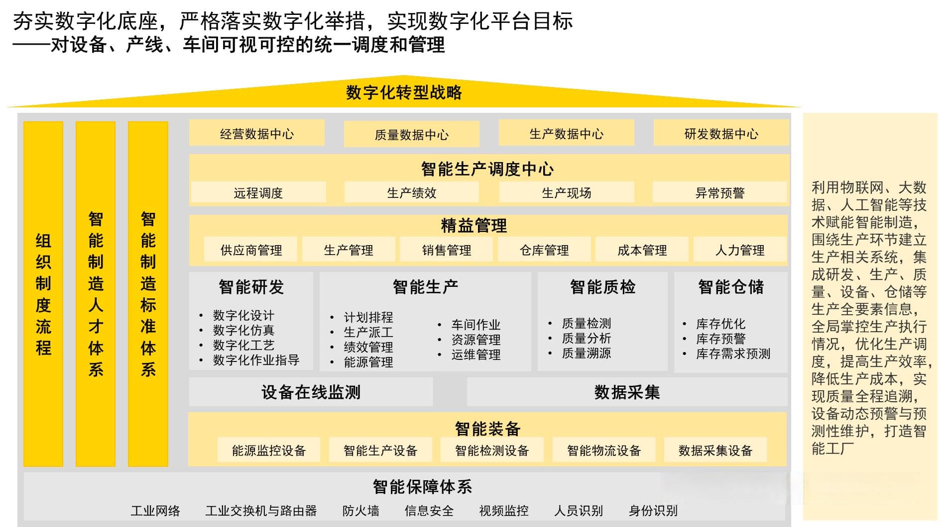 工程机械装备制造业数字化转型建设方案：数字化供应链、智能制造