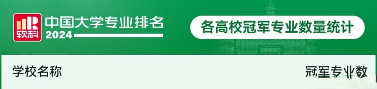 全国第一！2024软科中国大学专业排名，172所高校夺冠！