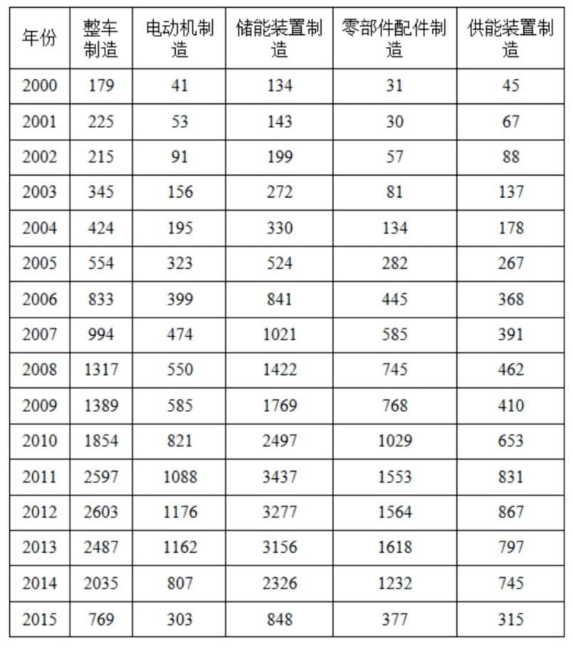 国考行测资料分析倍数计算解题技巧详解