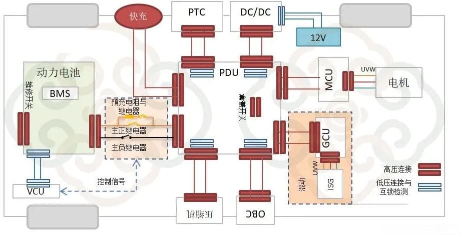 新能源汽车高压上下电物理流程