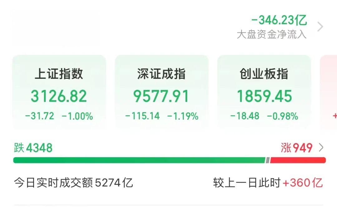 重磅消息突袭，大牛股集体重挫！这些低估值高股息率个股滞涨，多股获社保重仓超亿元