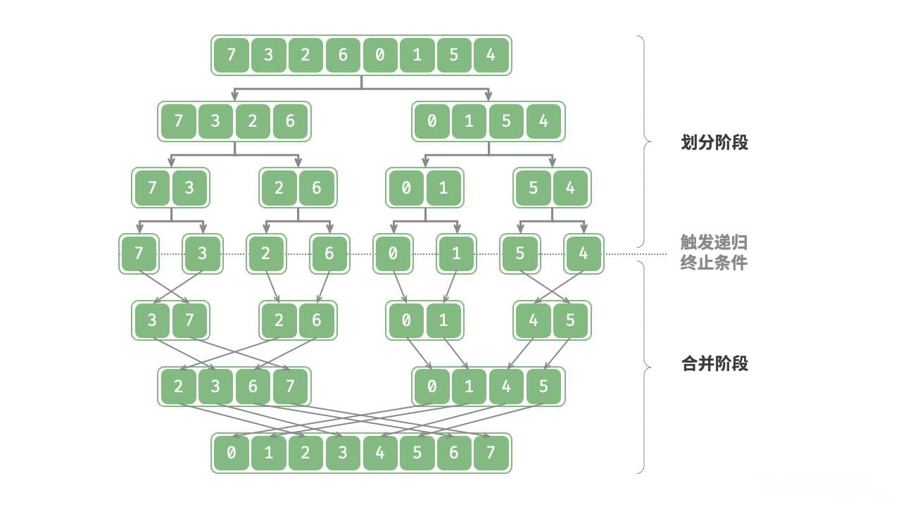 高性能代码如何编写？