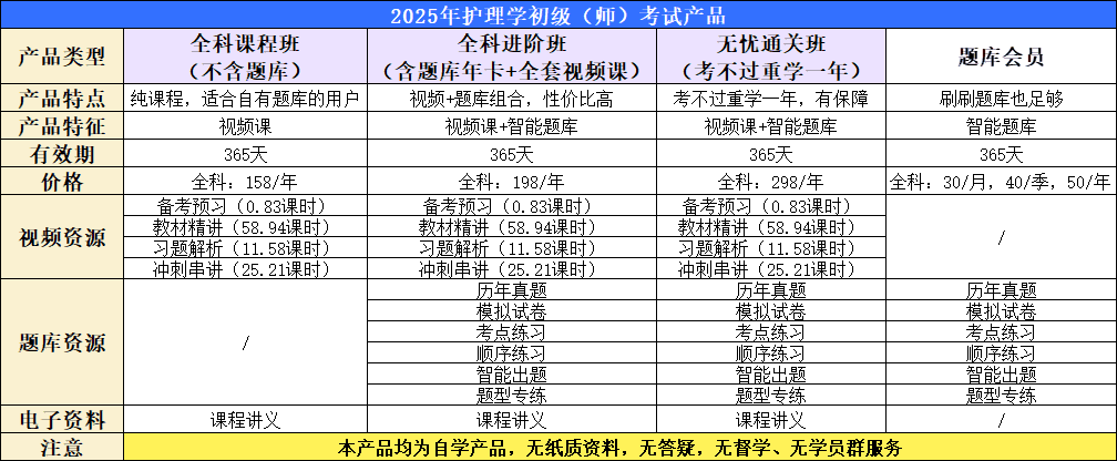 主管护师考试备考指南：从大纲到心态的全方位攻略